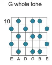 Guitar scale for whole tone in position 10